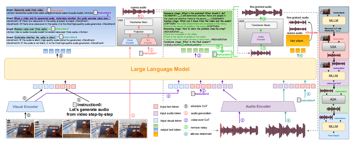 overview_deepsound