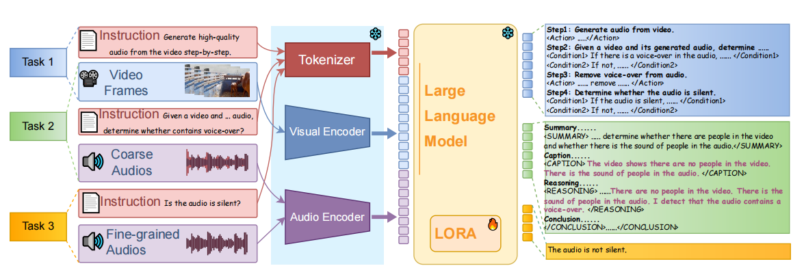 overview_mllm