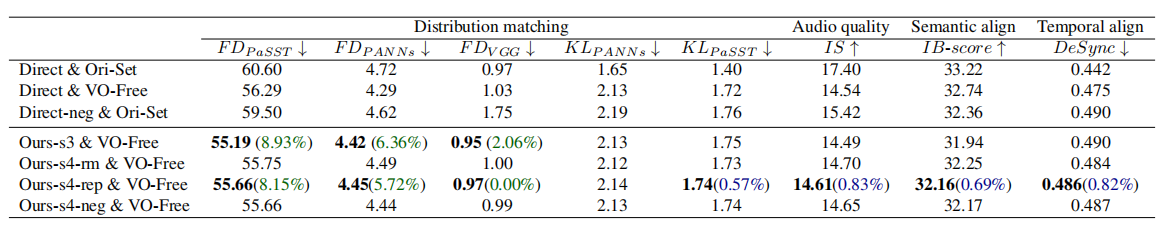 ablation