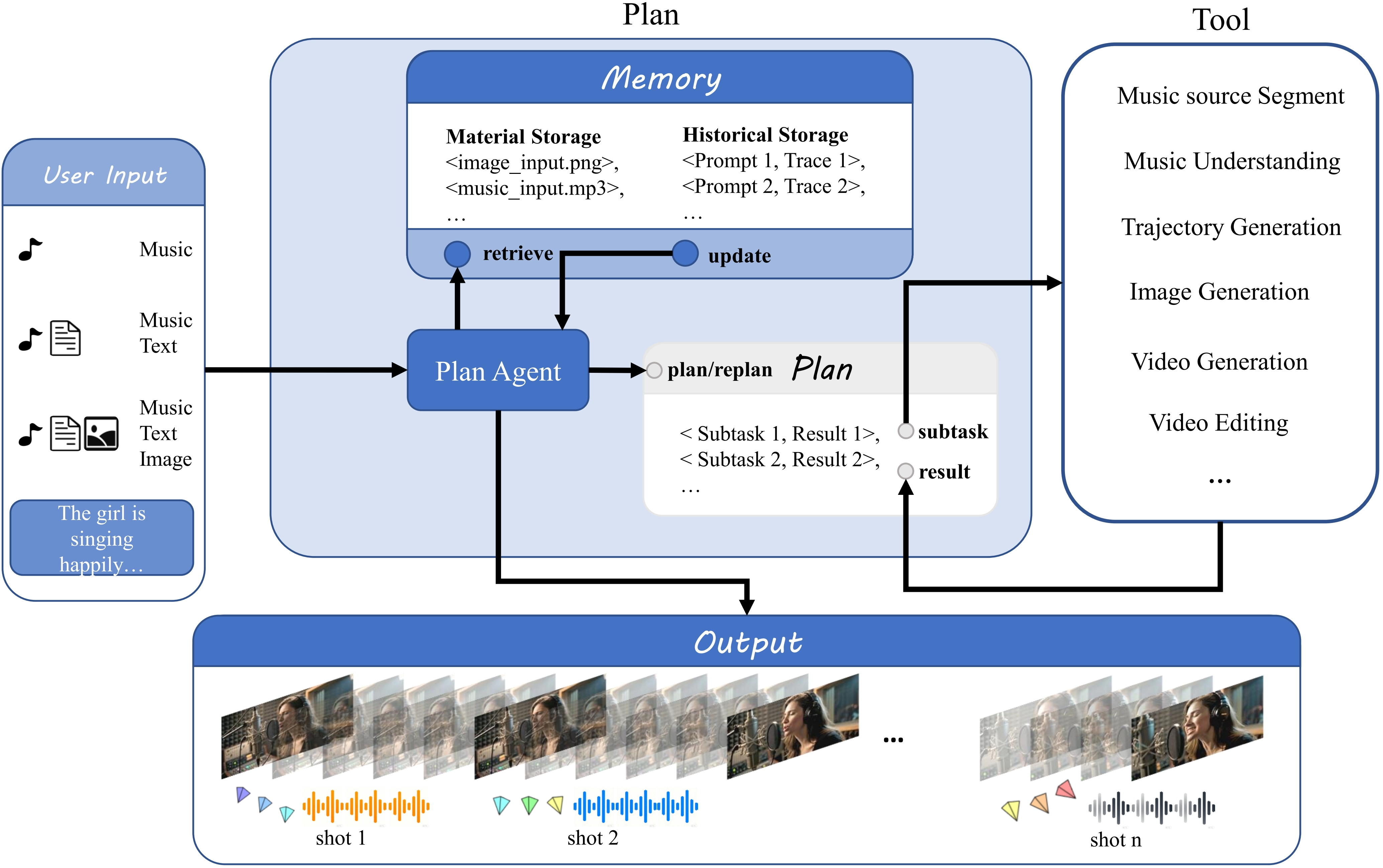 YingVideo-MV Pipeline Overview